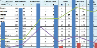 Formularios Estadísticos